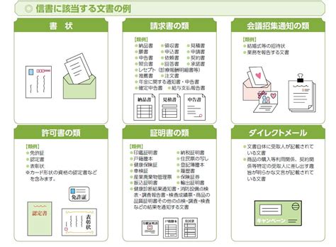 信書 定義|総務省｜信書便事業｜信書のガイドライ